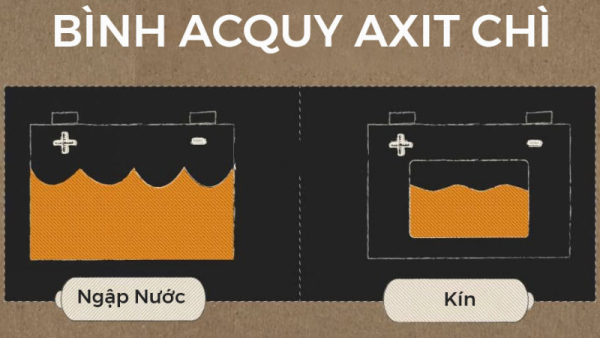 acquy axit